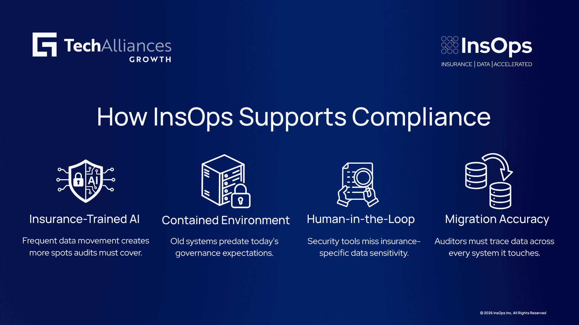 Four-step infographic on InsOps compliance: insurance-trained AI, contained environment, human review, proven migration accuracy.