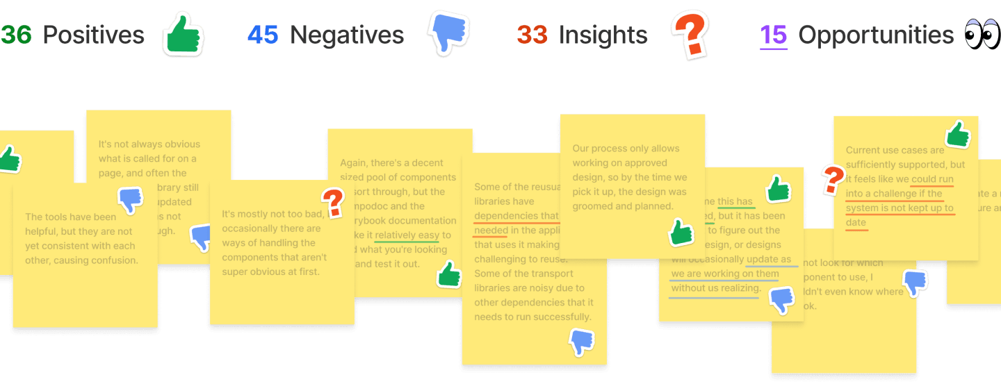 Sticky notes with insights highlighted into themes