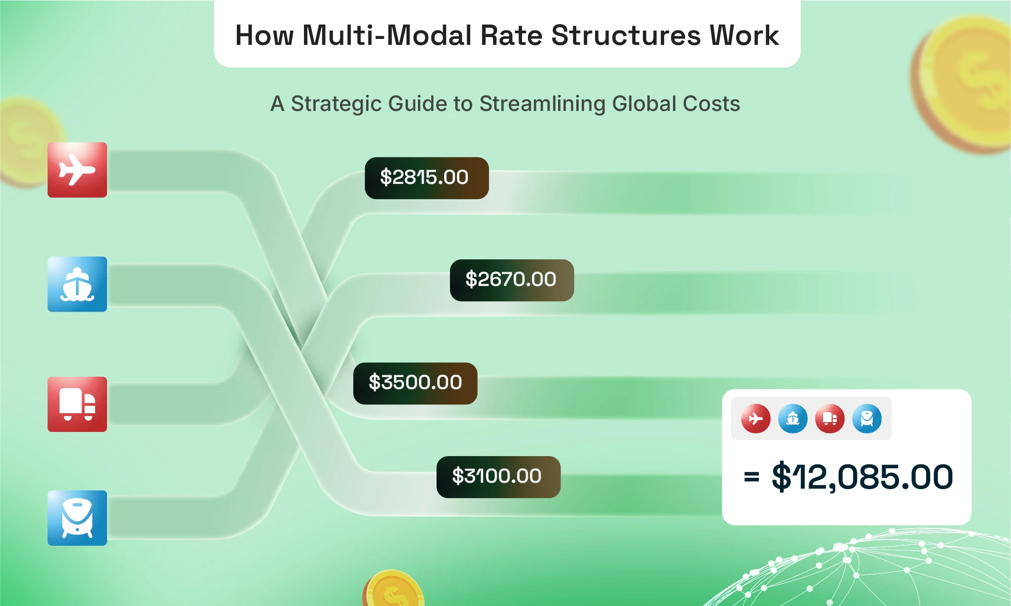 How Multi-Modal Rate Structures Work : A Strategic Guide to Streamlining Global Costs