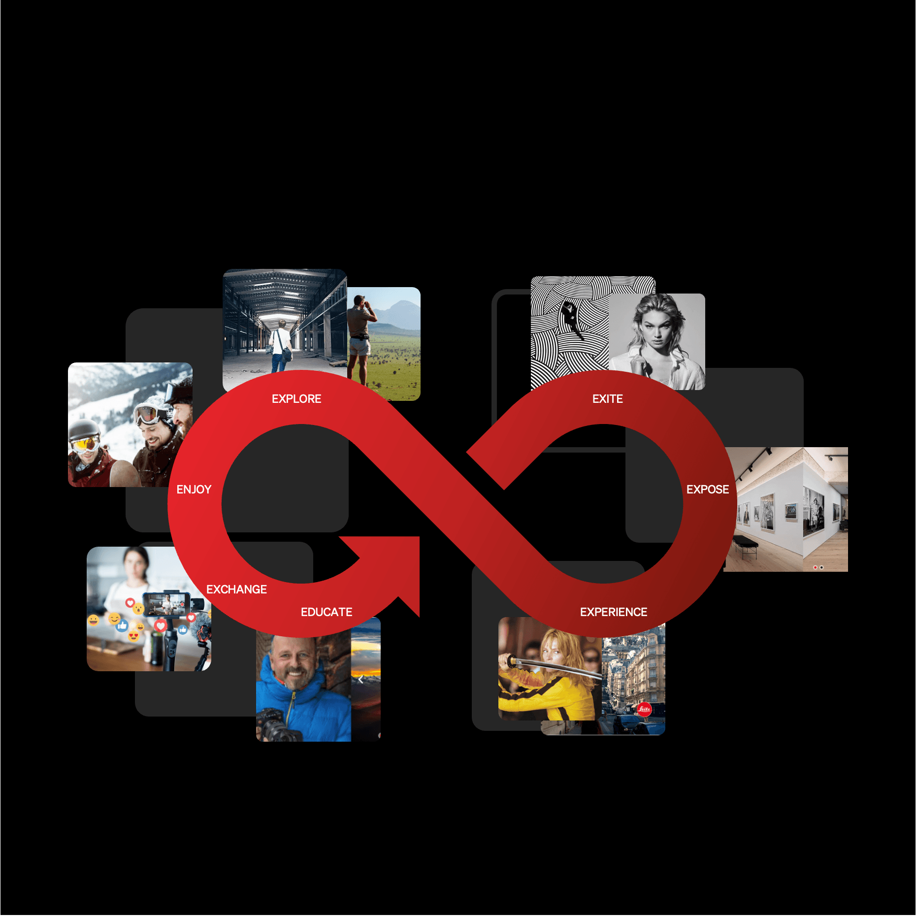 Infinity-loop diagram illustrating a cycle of customer experience stages.