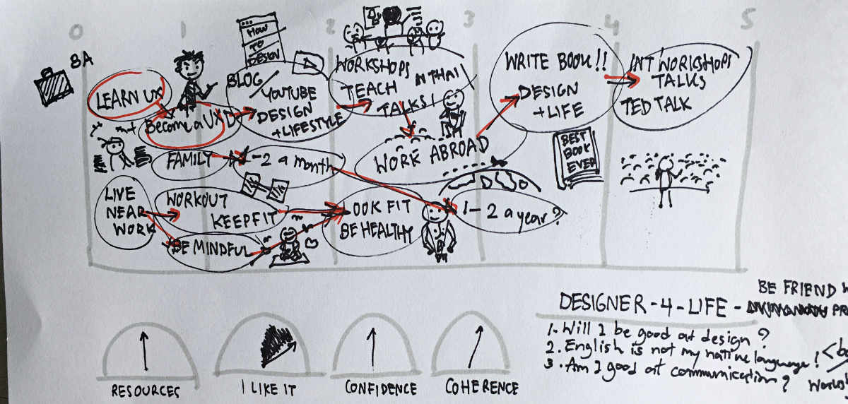 a Doodle of Odyssey Plan 1 of Marach Treekunprapa: To become a designer