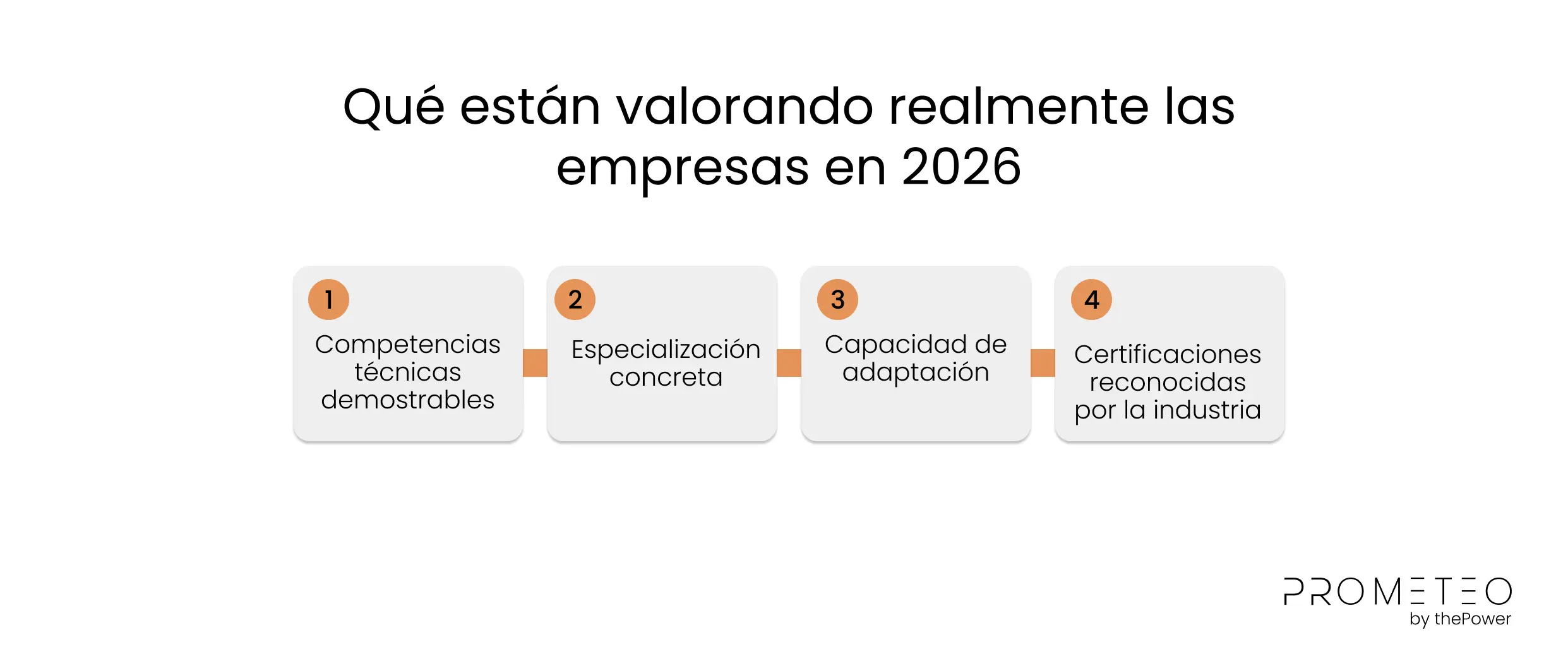 Qué están valorando realmente las empresas en 2026