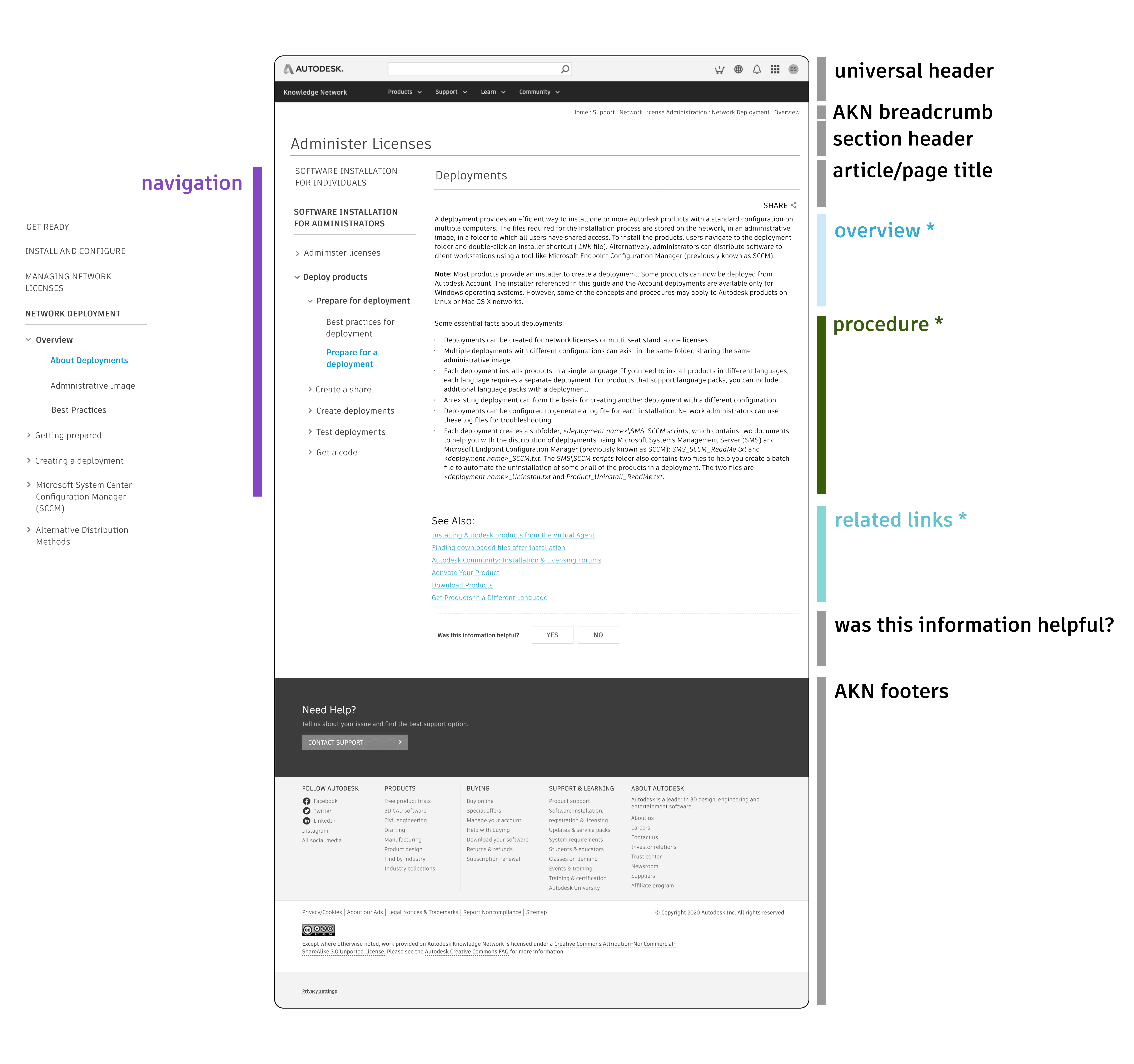 Website template with labeled content types