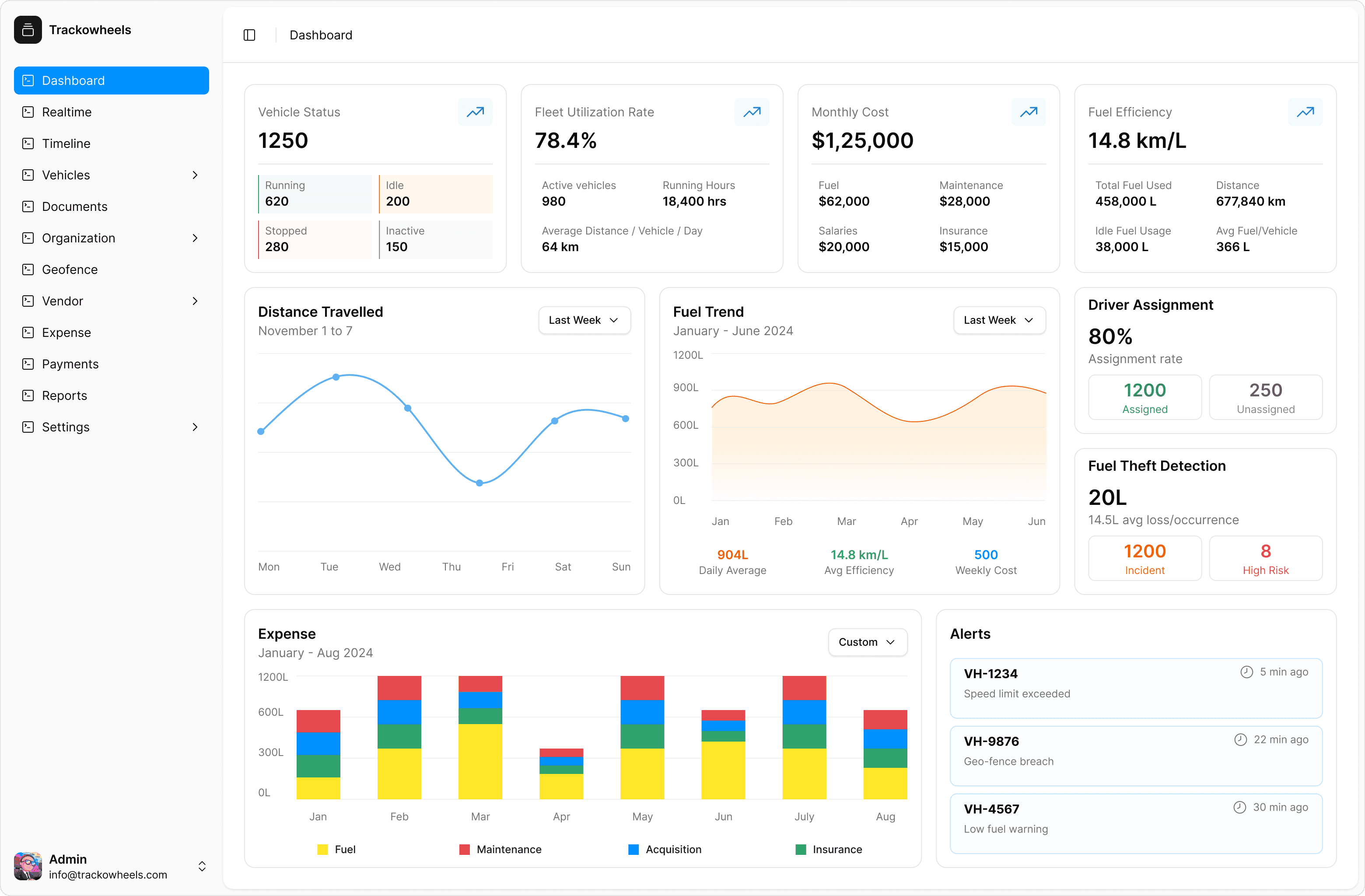 Business dashboard showing revenue, deals, customer list, growth chart, and new activity. 