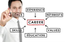 Career Keyword
