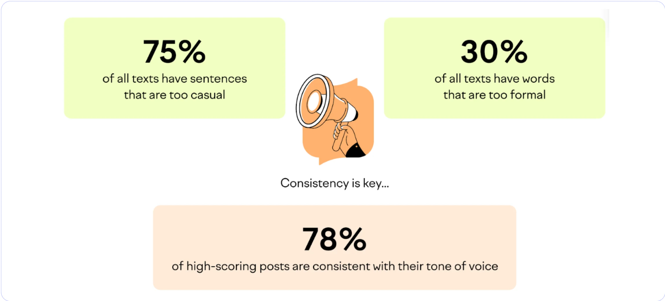 Article Rewrite Tool Best Practices- 4