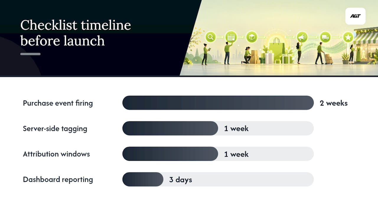 Checklist of peak season tracking and measurement steps