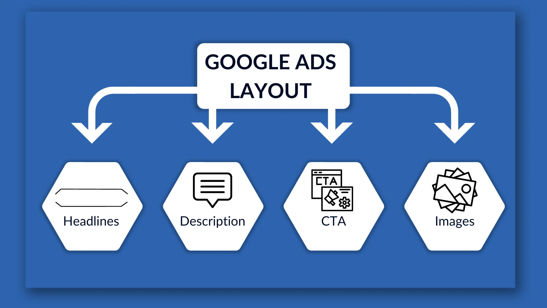 Google Ads Template