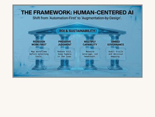 AI systems architecture for marketing operations - human-AI collaboration and intelligent workflow automation
