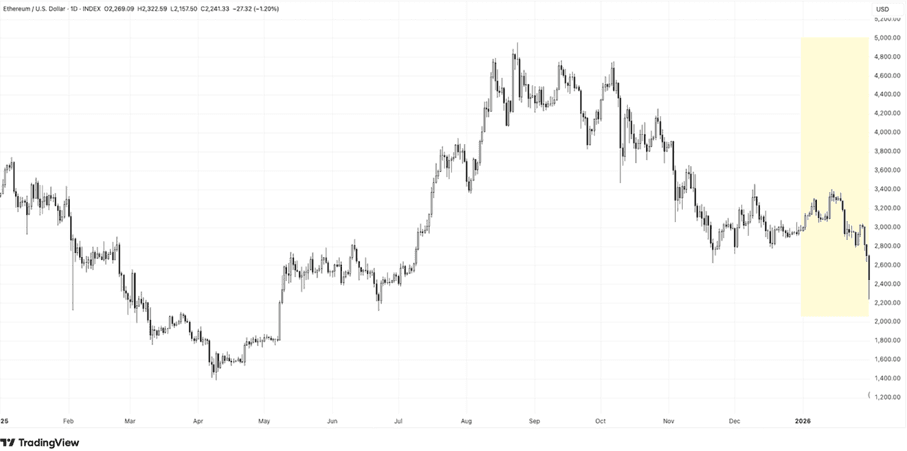 A graph showing a line graph

AI-generated content may be incorrect.