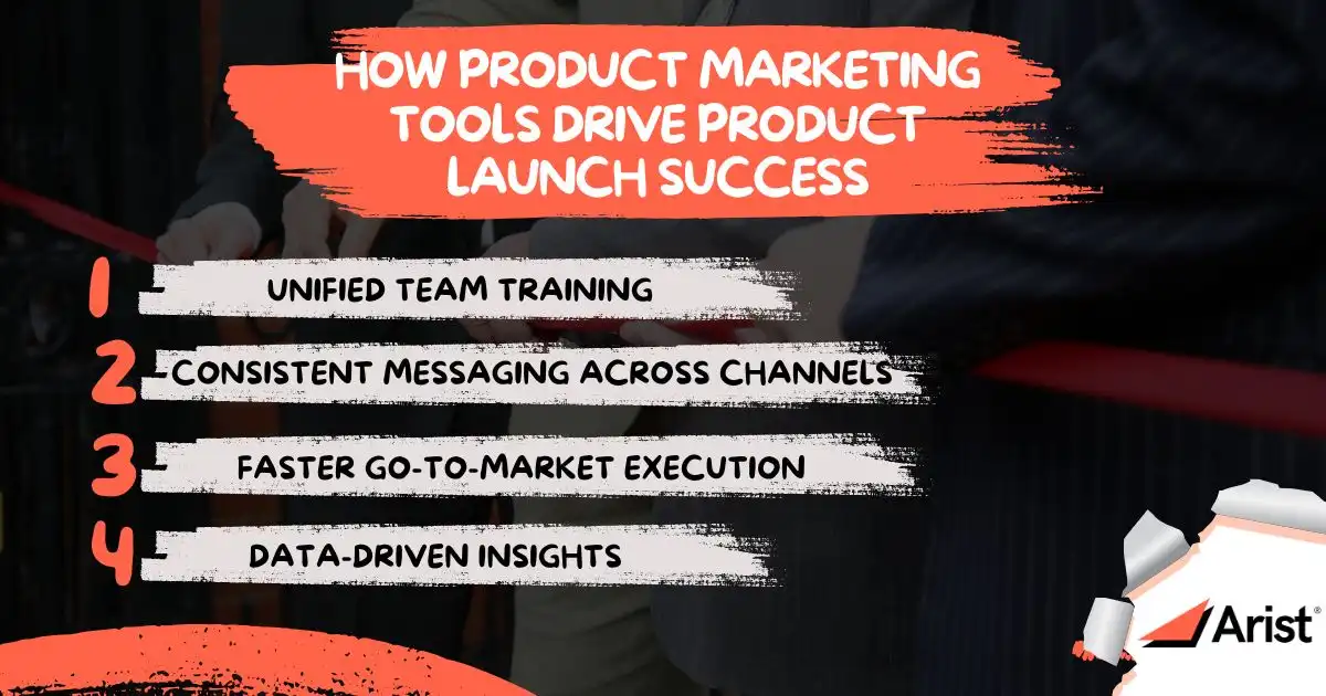 How Product Marketing Tools Drive Product Launch Success