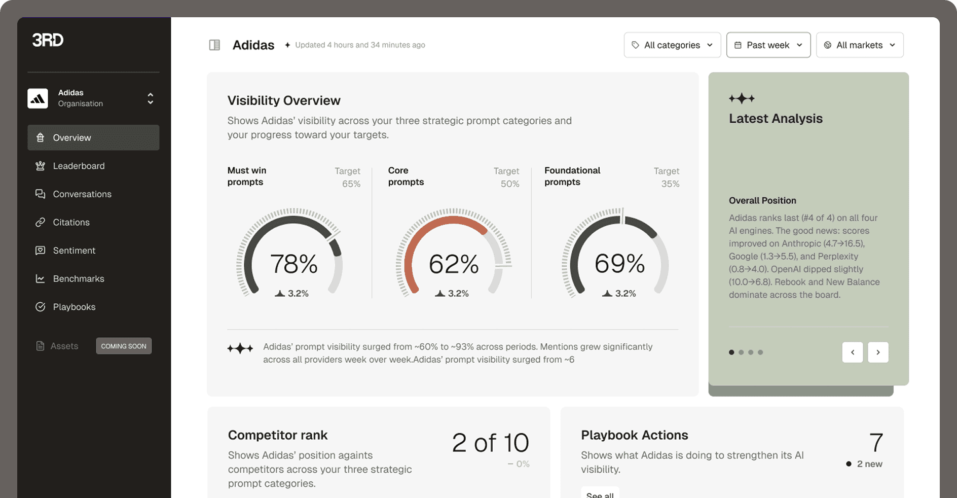3RD AI visibility dashboard showing brand Quality Score across ChatGPT, Perplexity and Gemini.