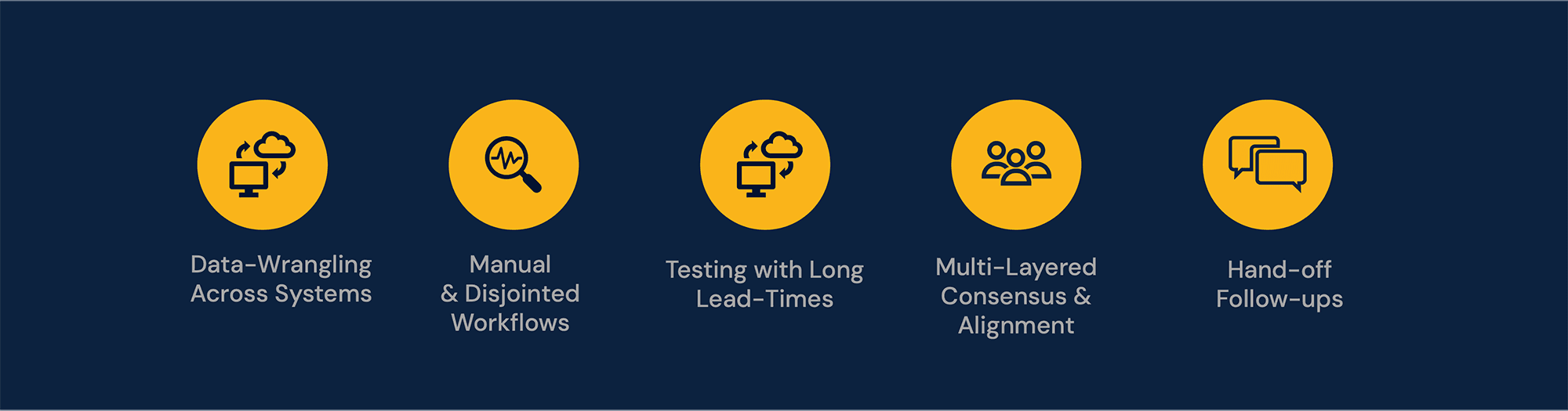 decisioning cycle-weeks