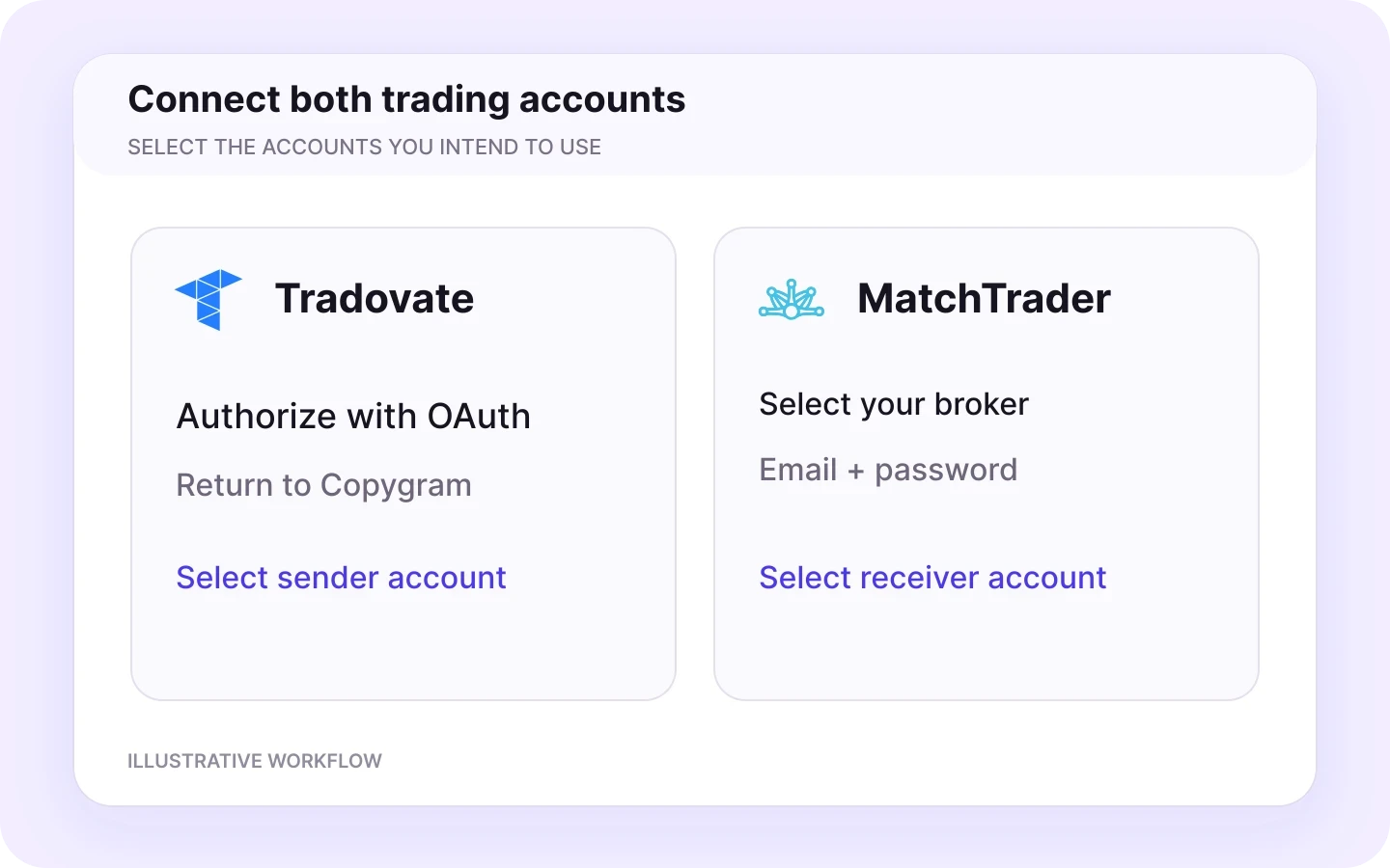 Tradovate to MatchTrader connect workflow in Copygram.
