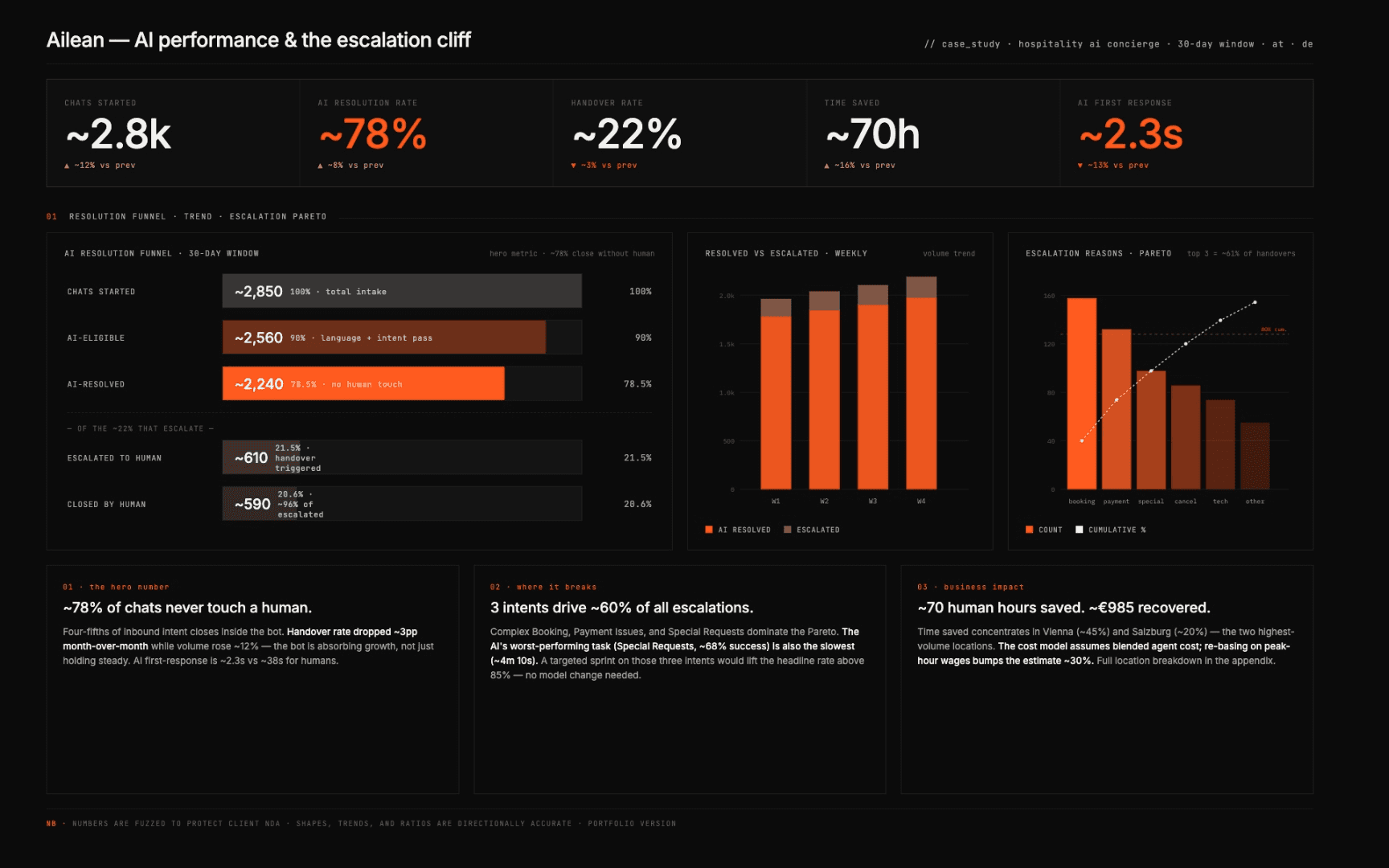 Tennis club management platform.