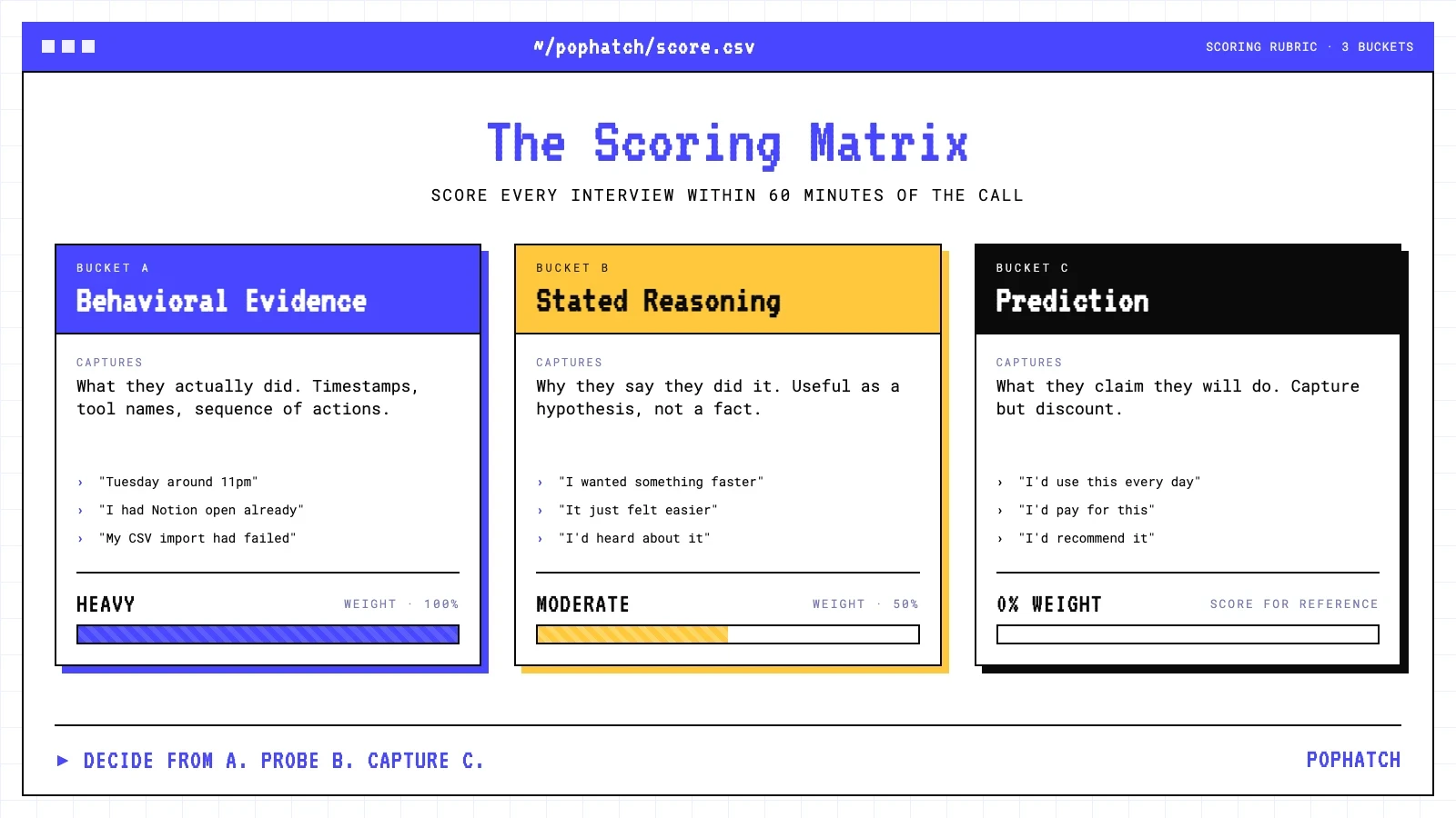 interview scoring matrix