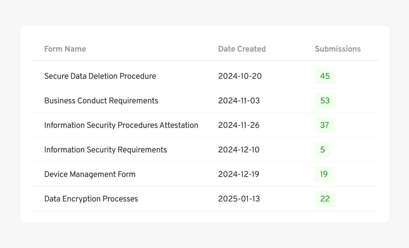Compliance Forms Software