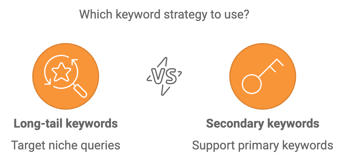 Long-tail Keywords Vs Secondary Keywords