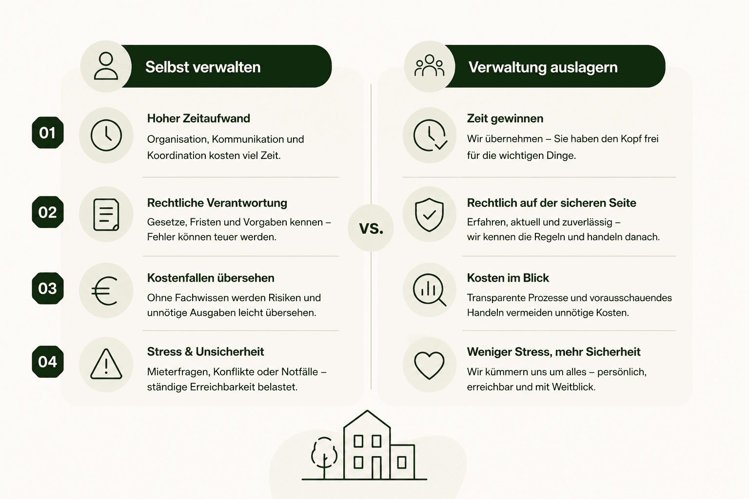 Manage it yourself or outsource? When using a property manager makes sense - Image 4