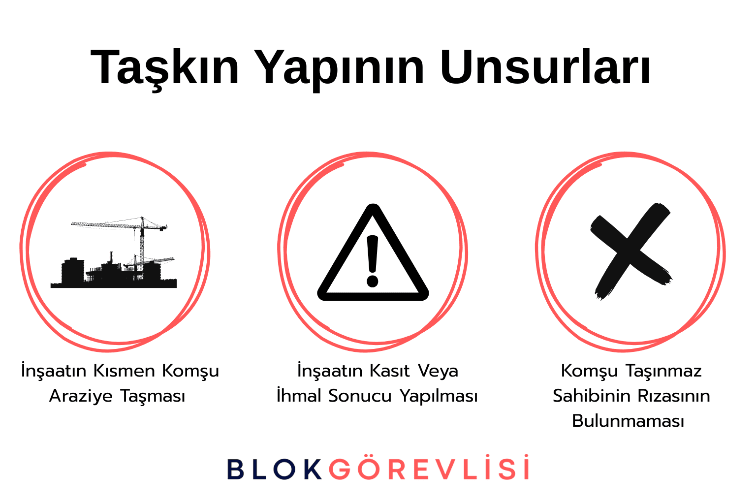 Taşkın Yapının Unsurları