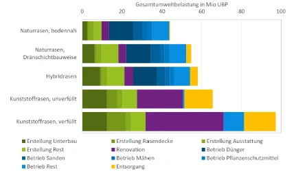 Kunstrasen -quo vadis: die Diskussion zu Mikroplastik