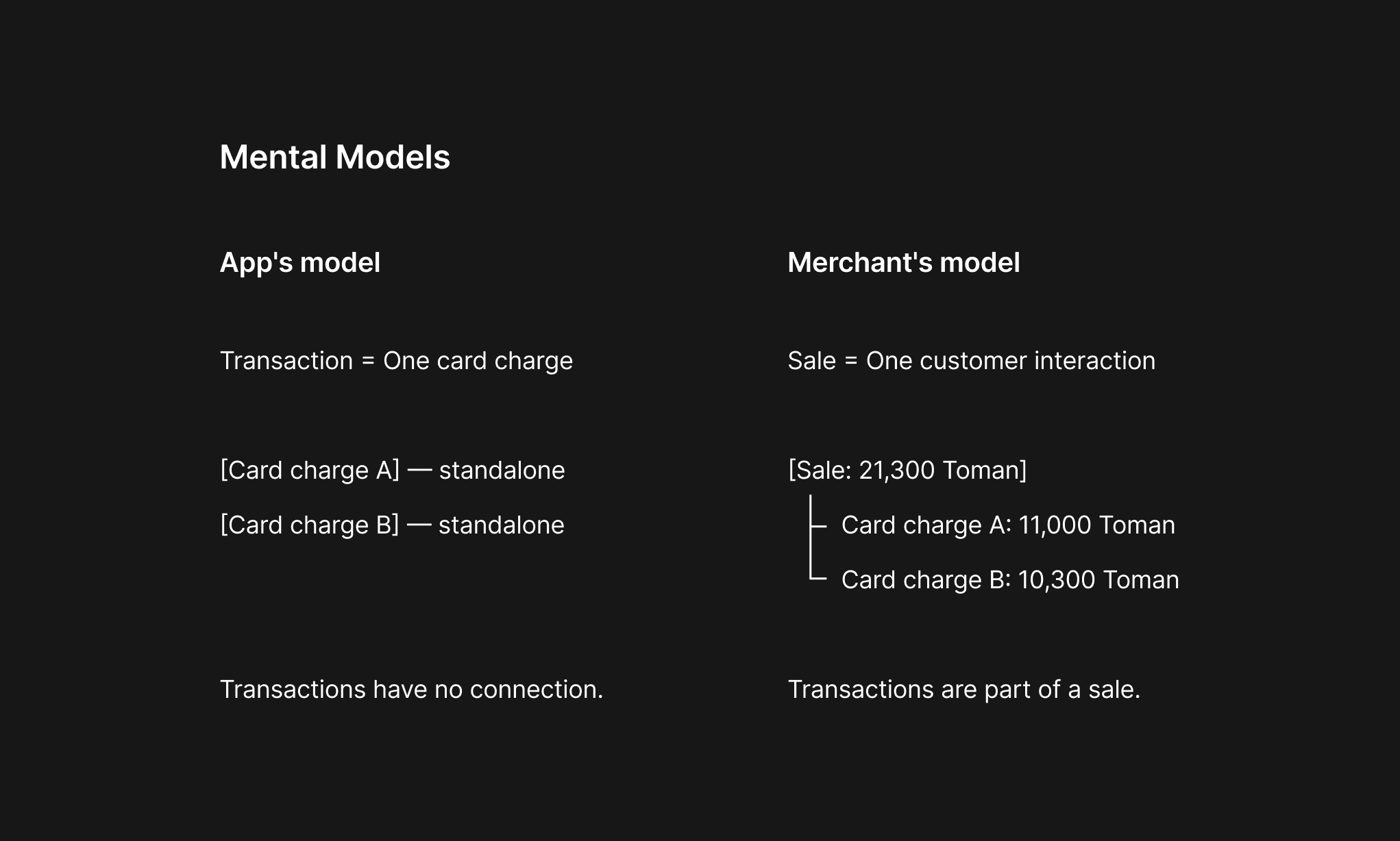 POS APP Mental Models