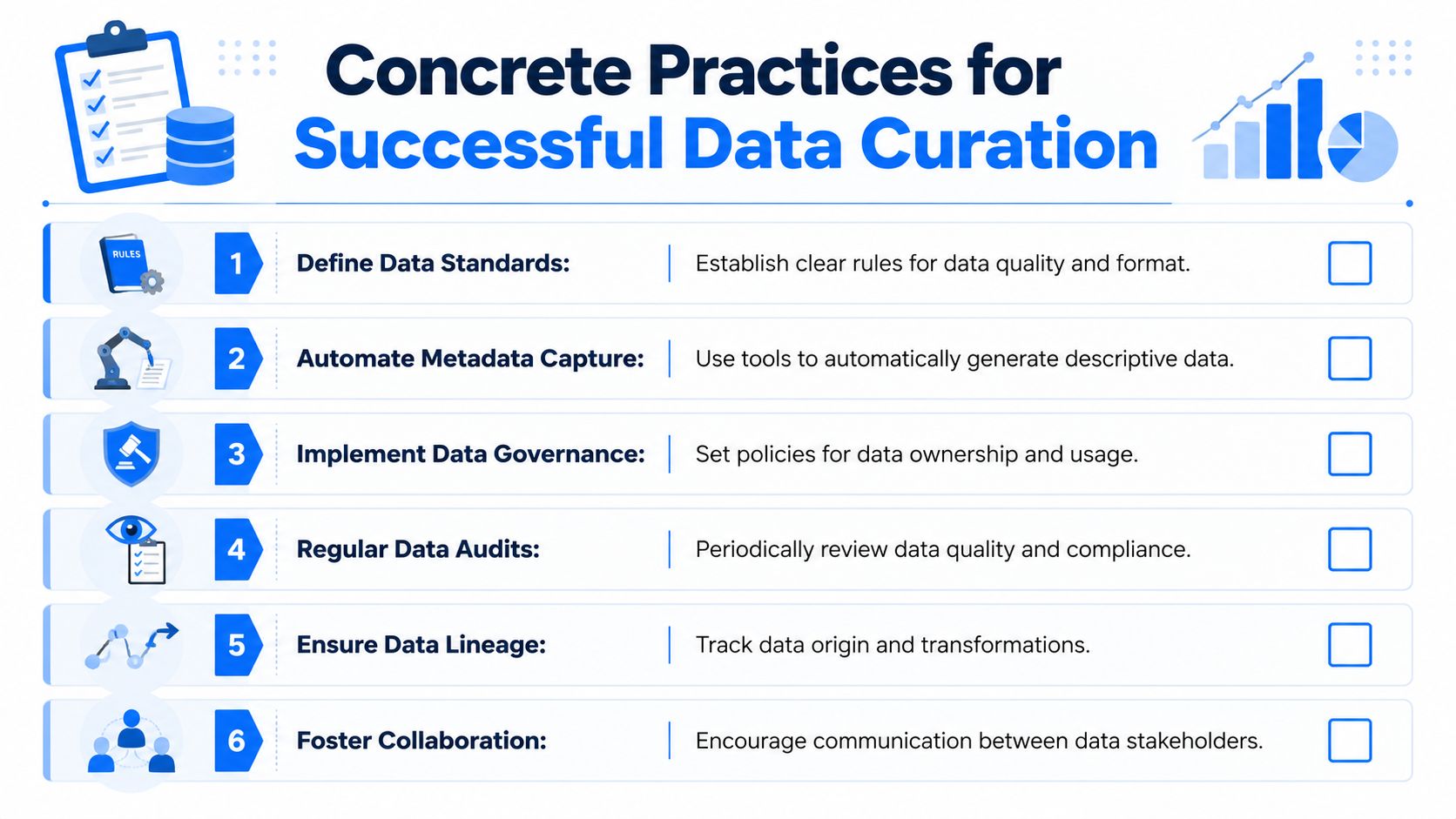 An infographic titled Concrete Practices for Successful Data Curation with a list of six key steps.