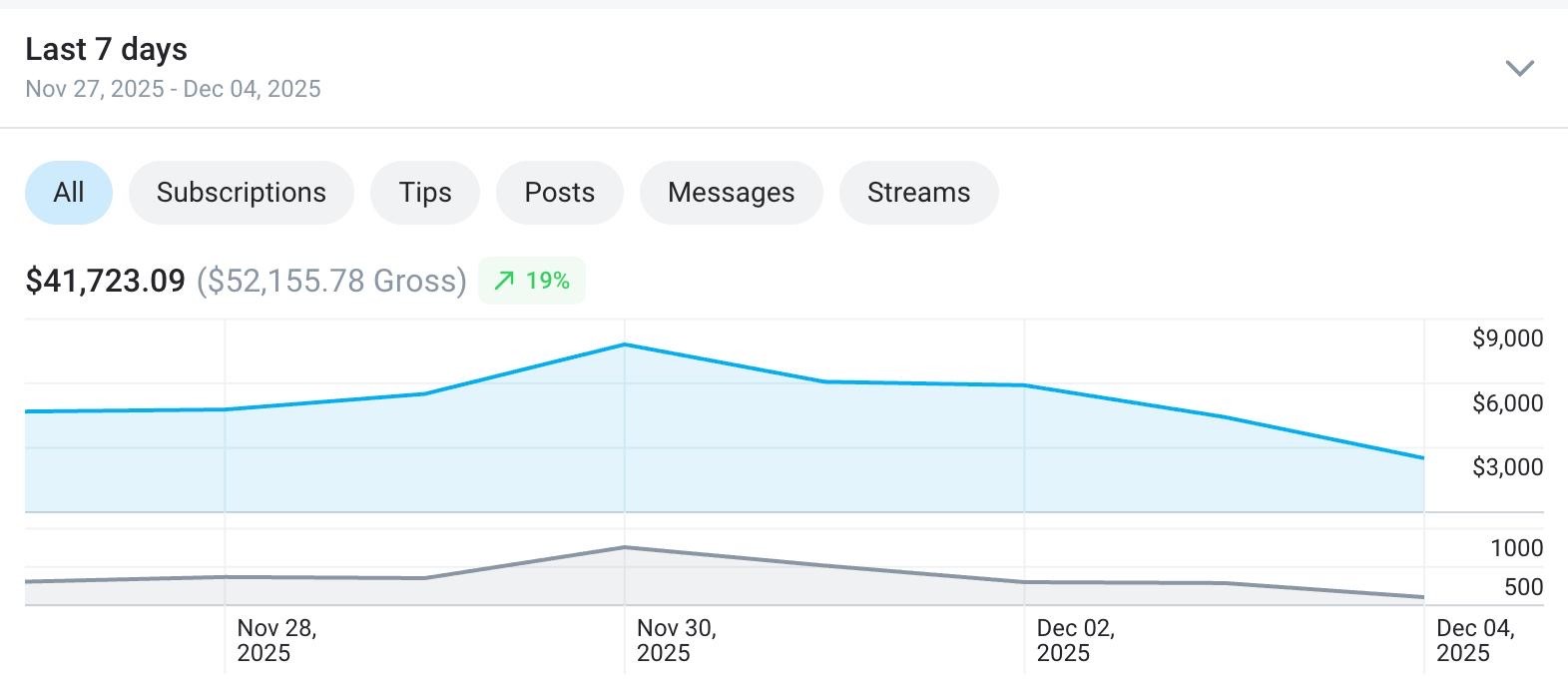 A photo of woman in red