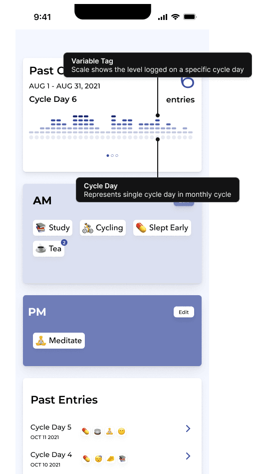 cards mockup annotated 2