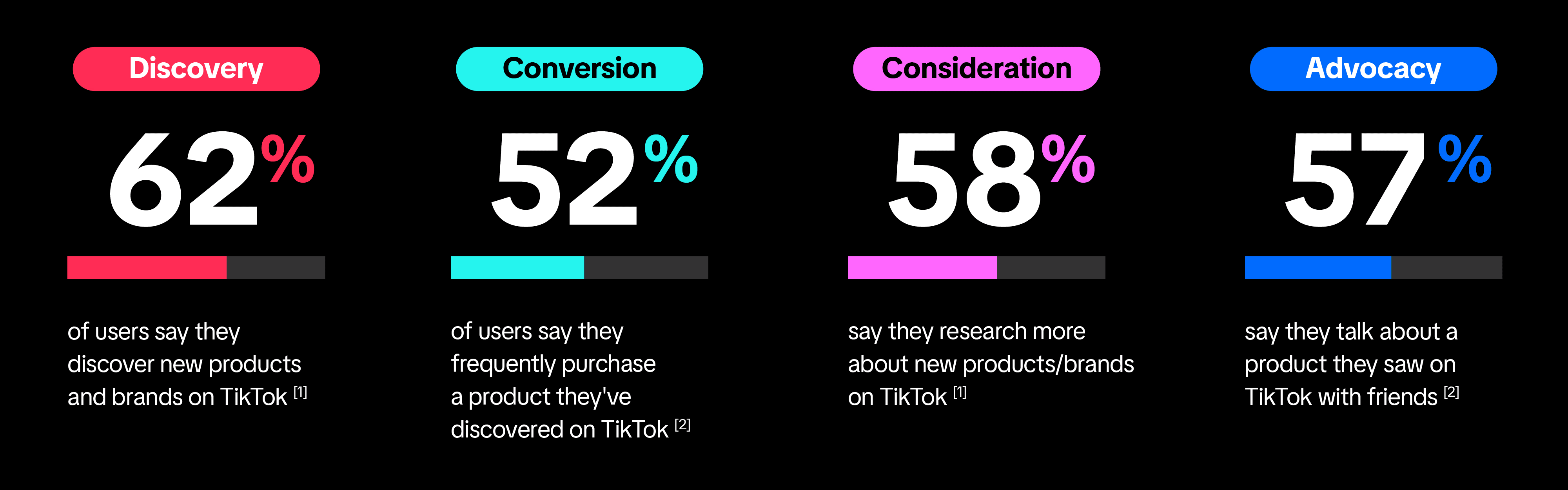 TikTok Impact on eCommerce
