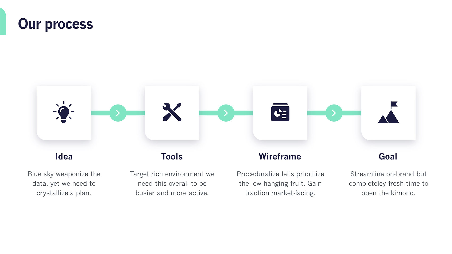 ntegra powerpoint slides