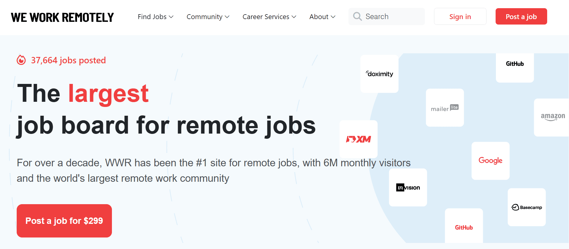 we work remotely - Hire Top PHP Developers 