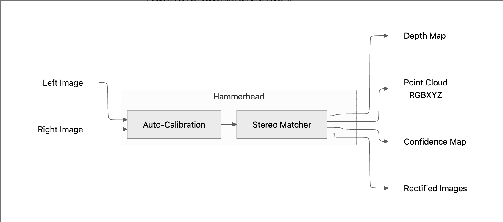 Car graphic showing distances