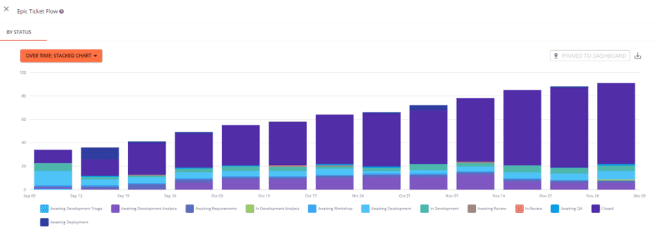 kanban-metrics-ticket-flow