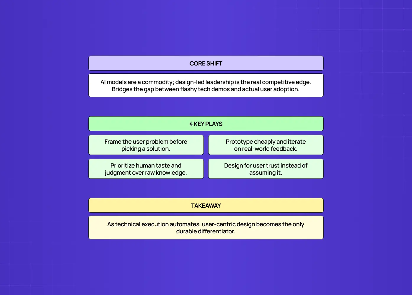 Summary of the shift toward design leadership in AI, highlighting four plays: problem framing, rapid prototyping, human judgment, and designing for trust. 