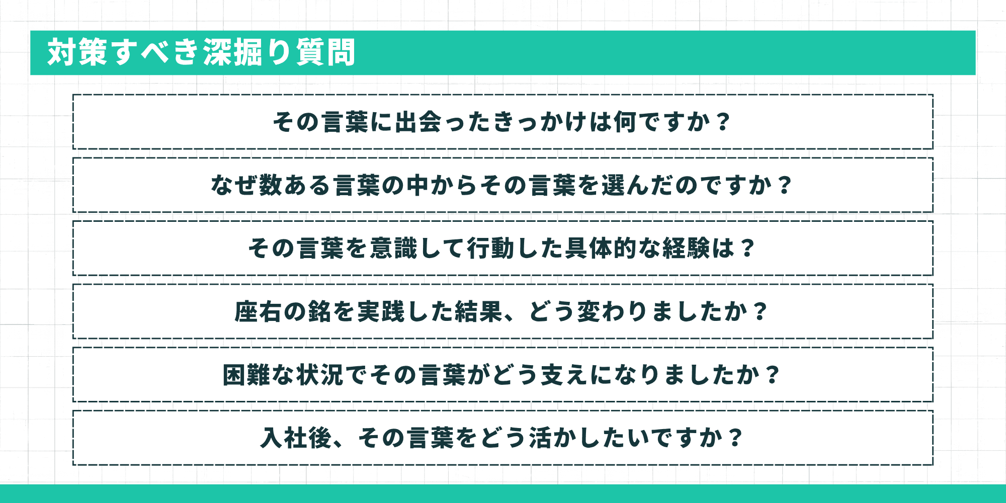 対策すべき深掘り質問（きっかけ・選んだ理由・実践経験・変化・困難時の支え・入社後の活かし方の6問）