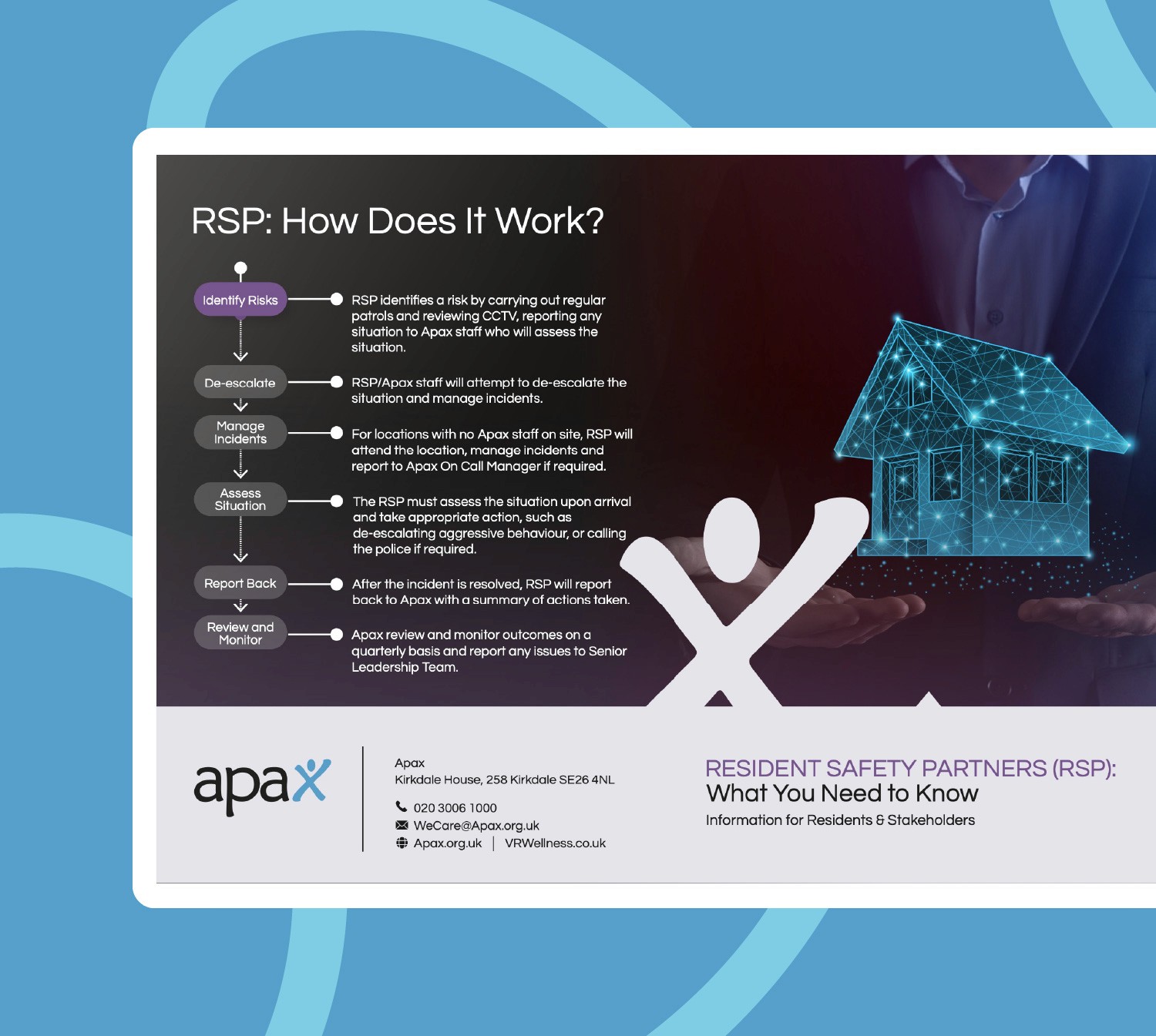 Partner Leaflet Apax