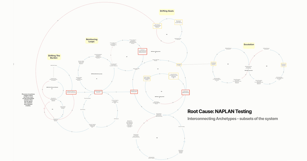 View the live interactive system maps on Kumu here