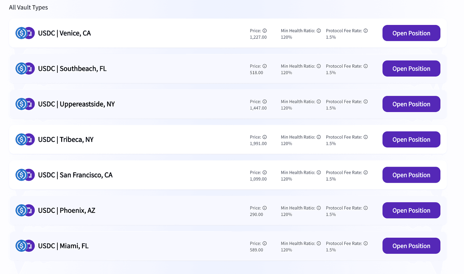  “Borrow” page for Parcl Testnet 3.0, showing the various vault type options offered by Parcl. 