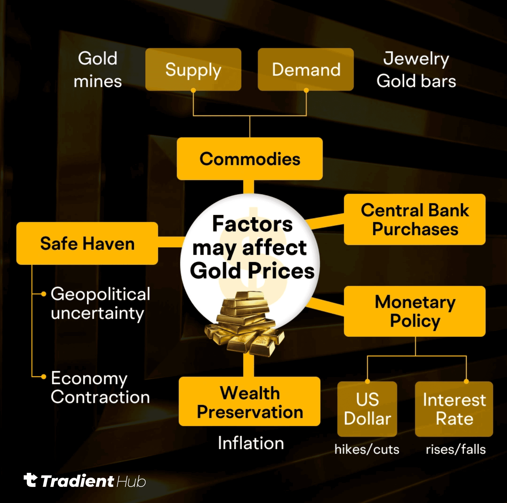 Factors may affect gold prices