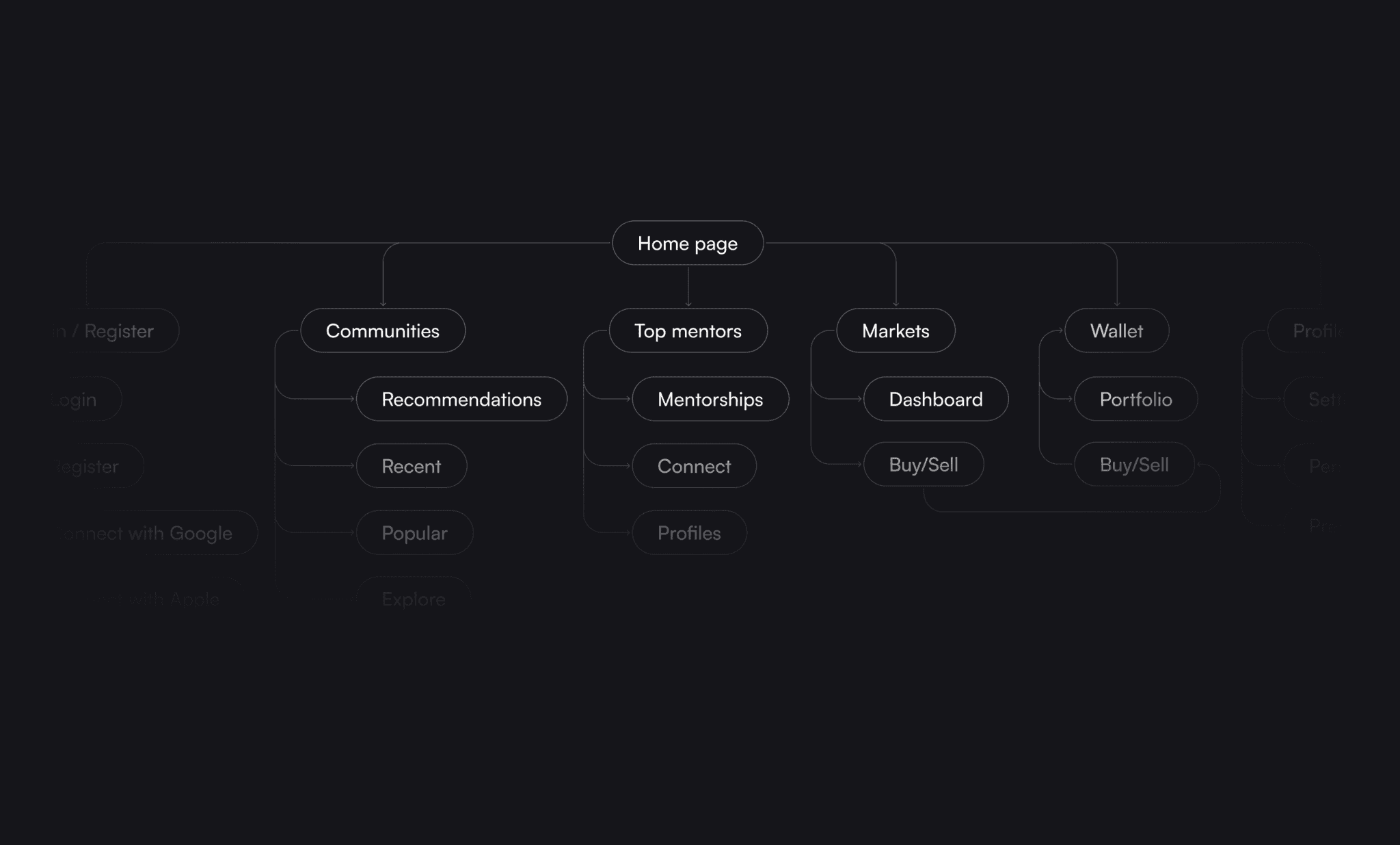 Site map Invest Union