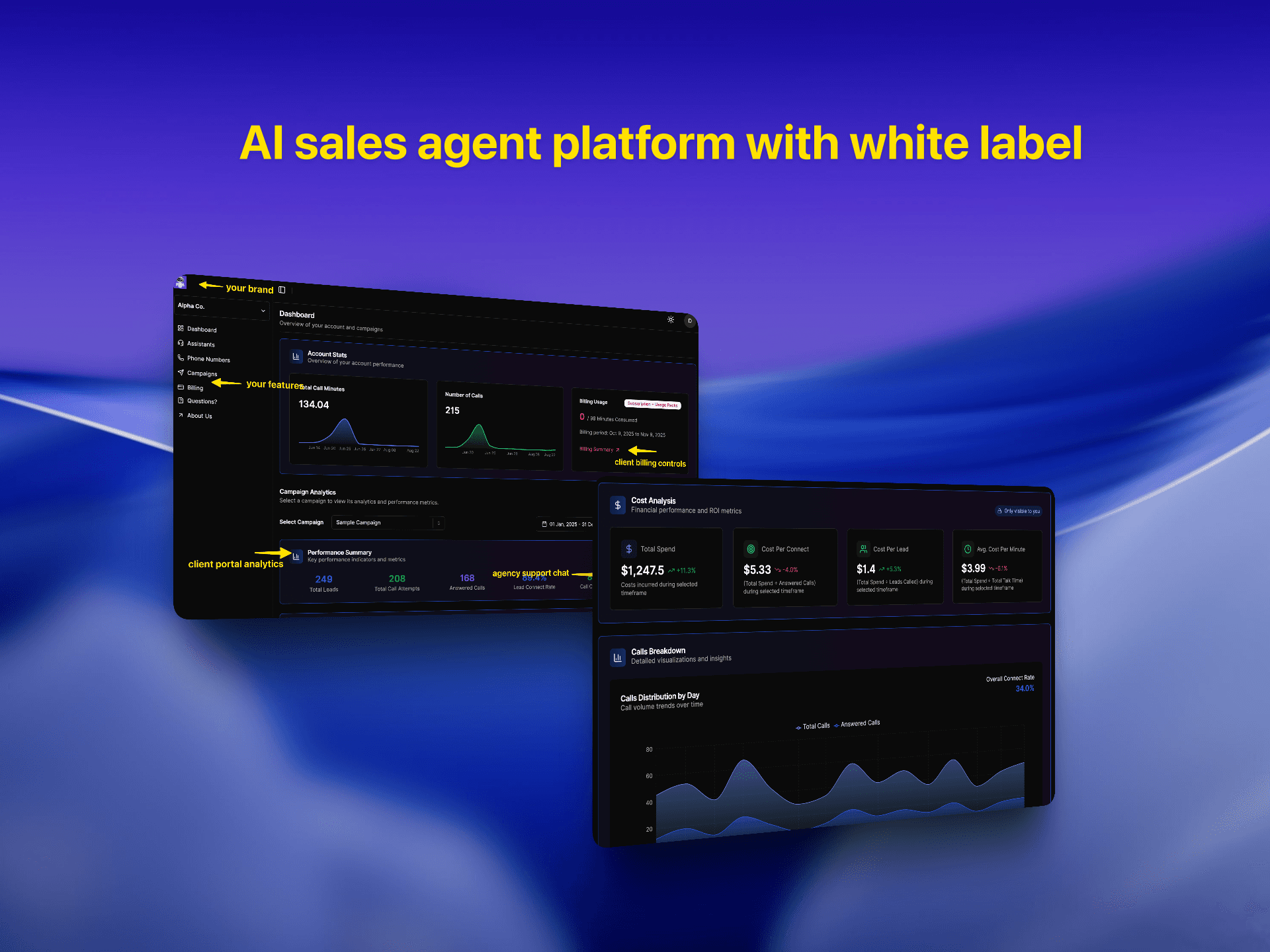 White label AI sales platform dashboard showing branded analytics, billing controls, client portal, and cost breakdown metrics | VoiceAIWrapper