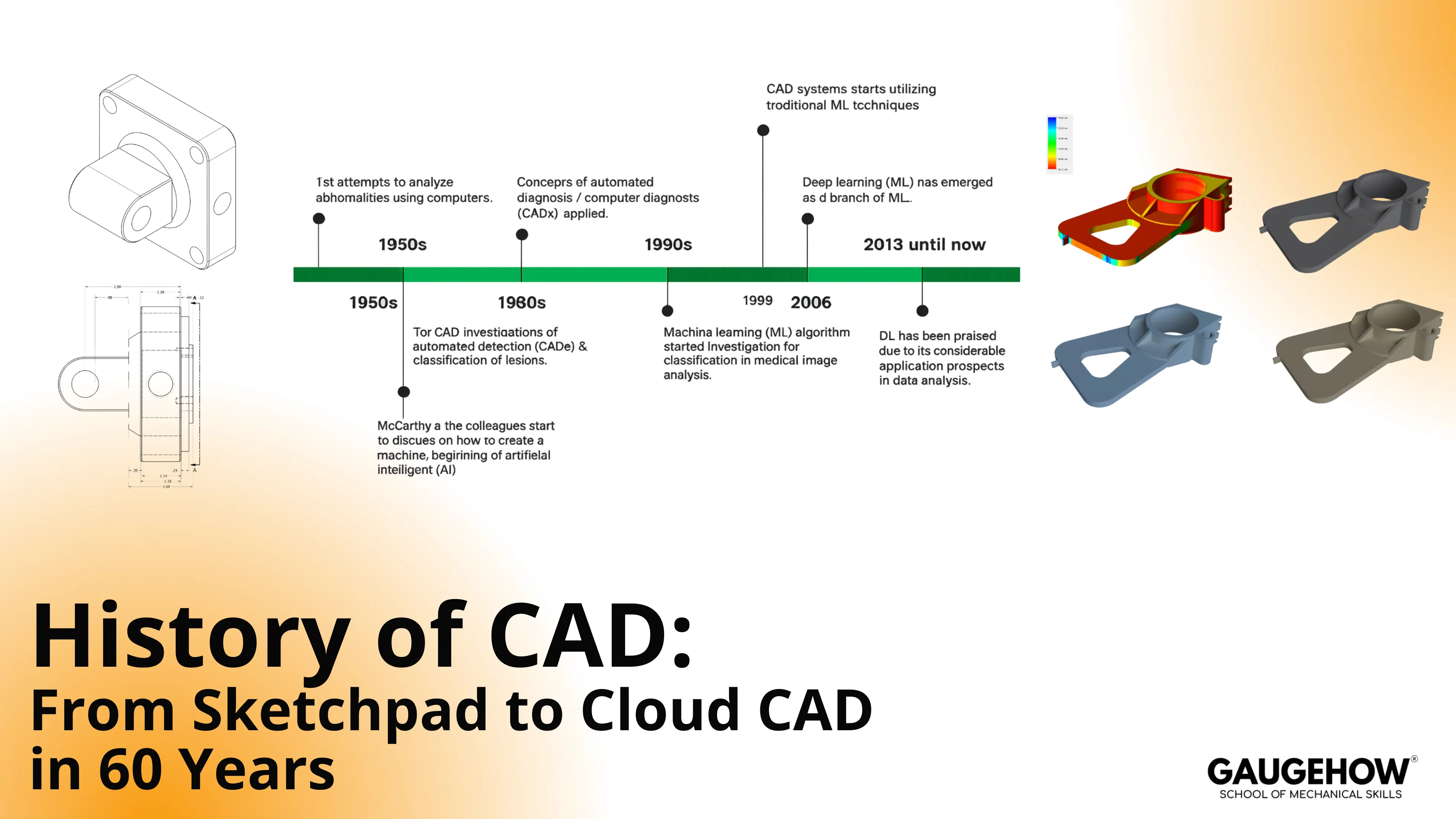 History of CAD timeline from Sketchpad to cloud CAD in 60 years