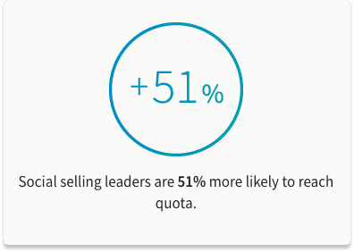 Social Selling Index LinkedIn Leaders | Breakcold