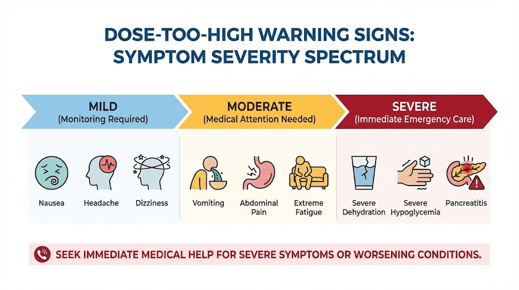 Signs your semaglutide dose is too high warning symptoms guide