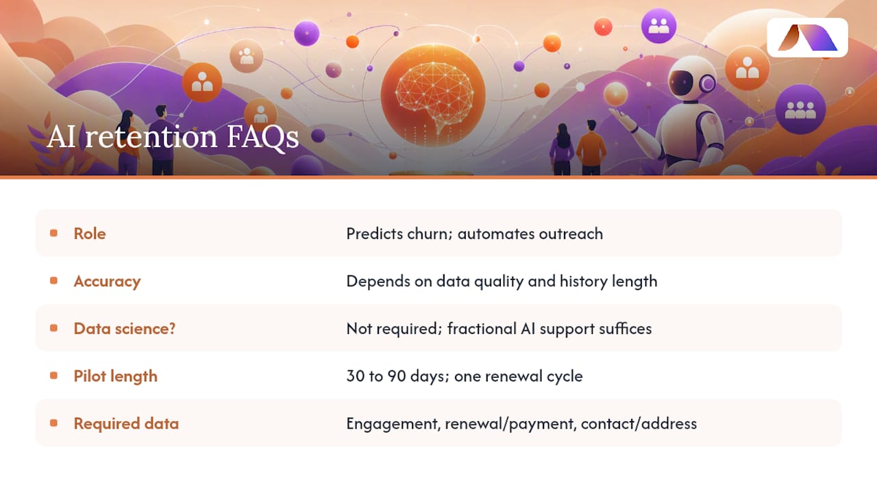 Frequently Asked Questions — overview diagram