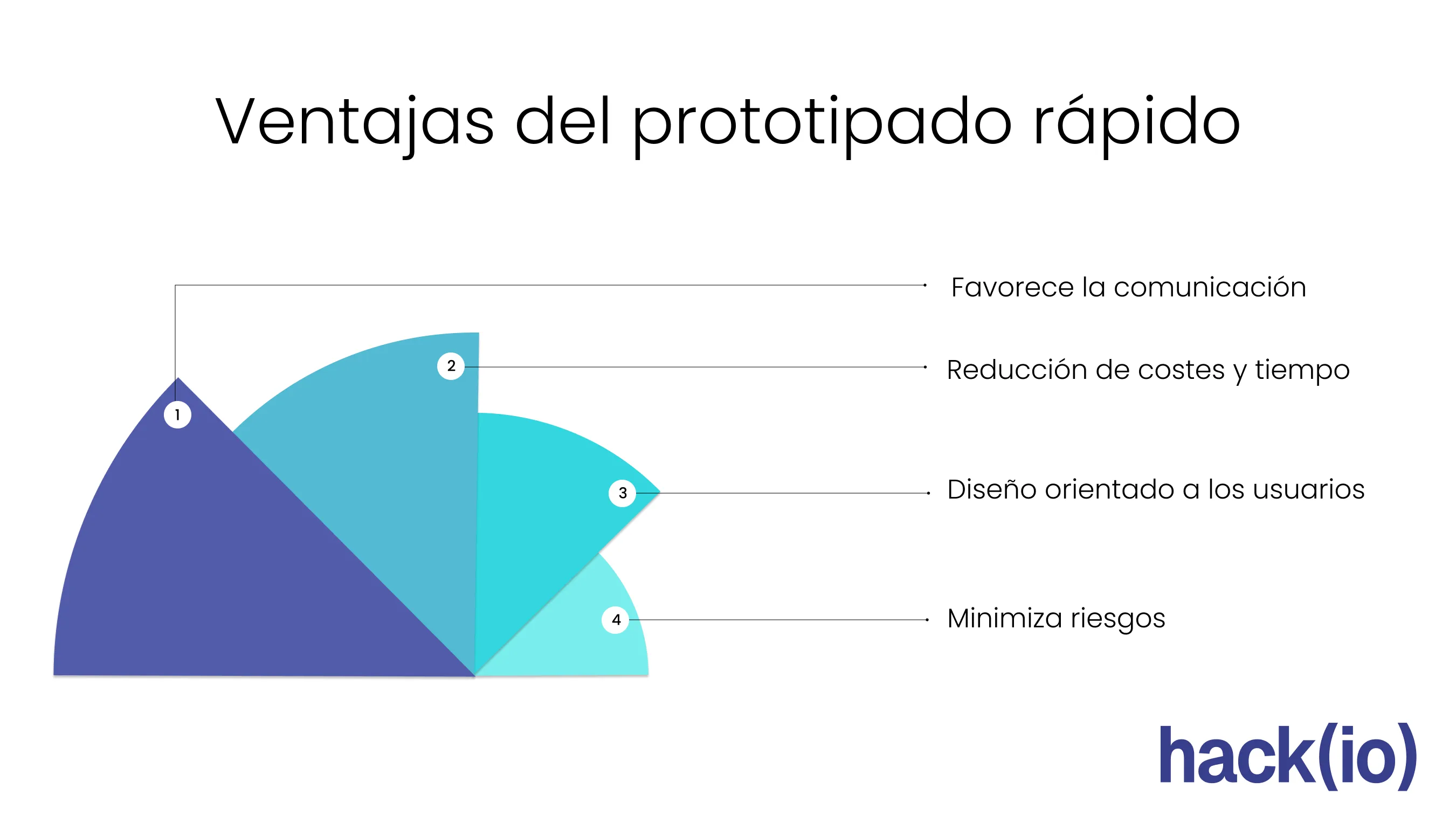 Ventajas del prototipado rápido 