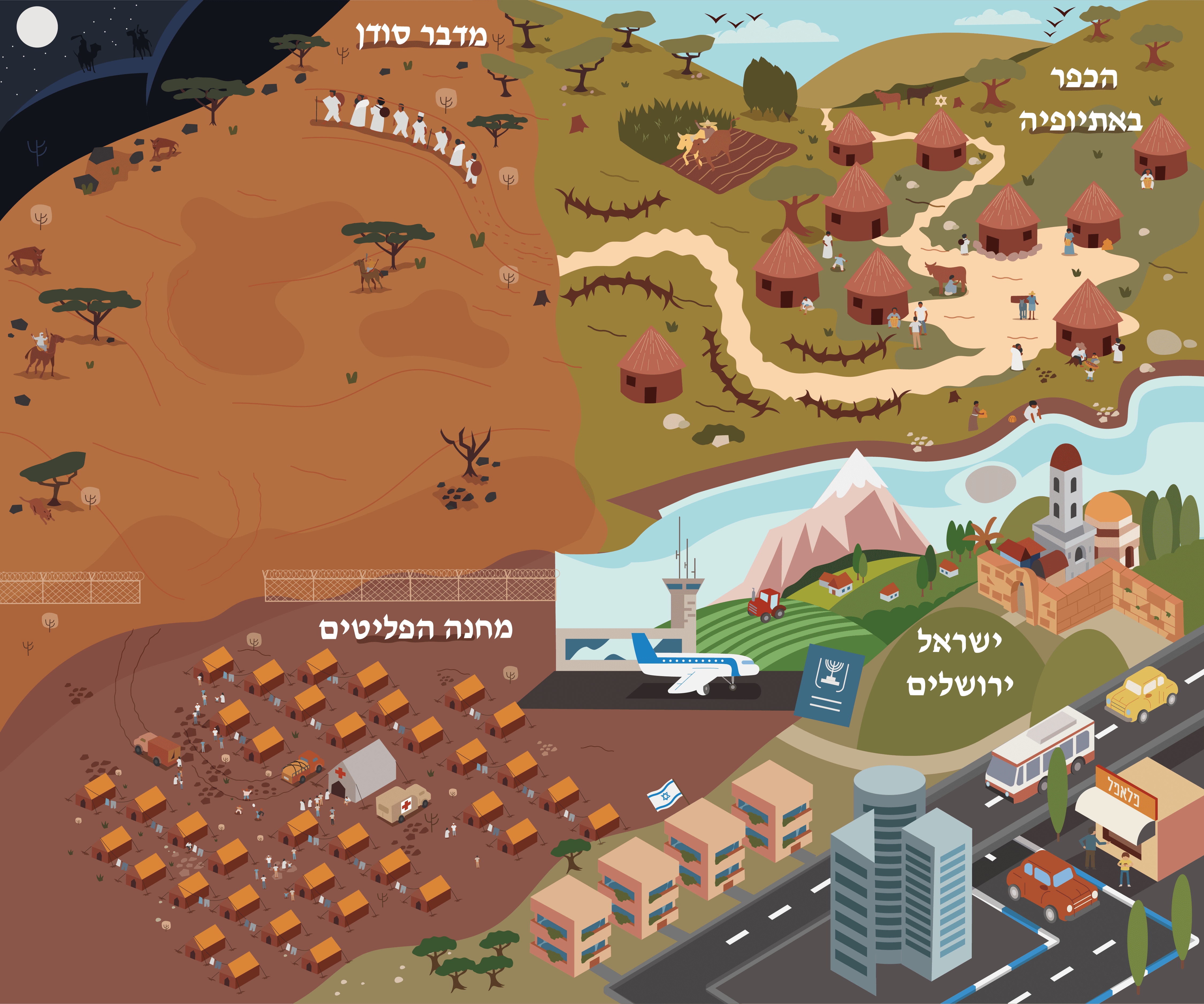 Detail of the "Gozo" game board illustrating a traditional Ethiopian village and the beginning of the journey through the desert.