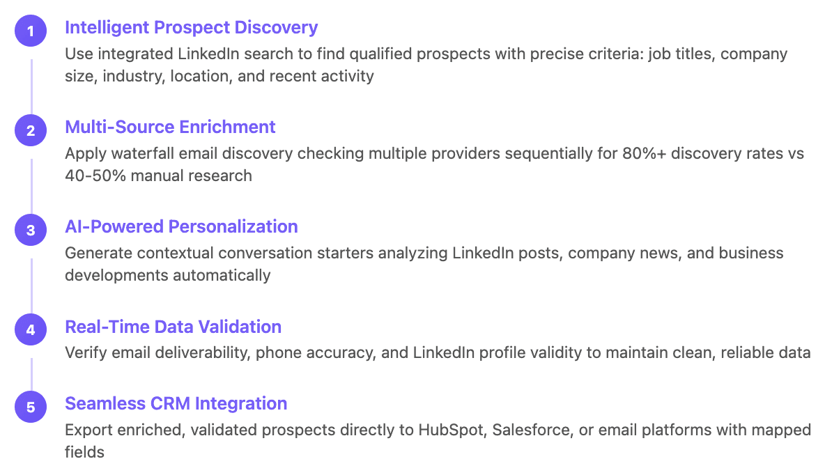 Fast Prospect Research Flow