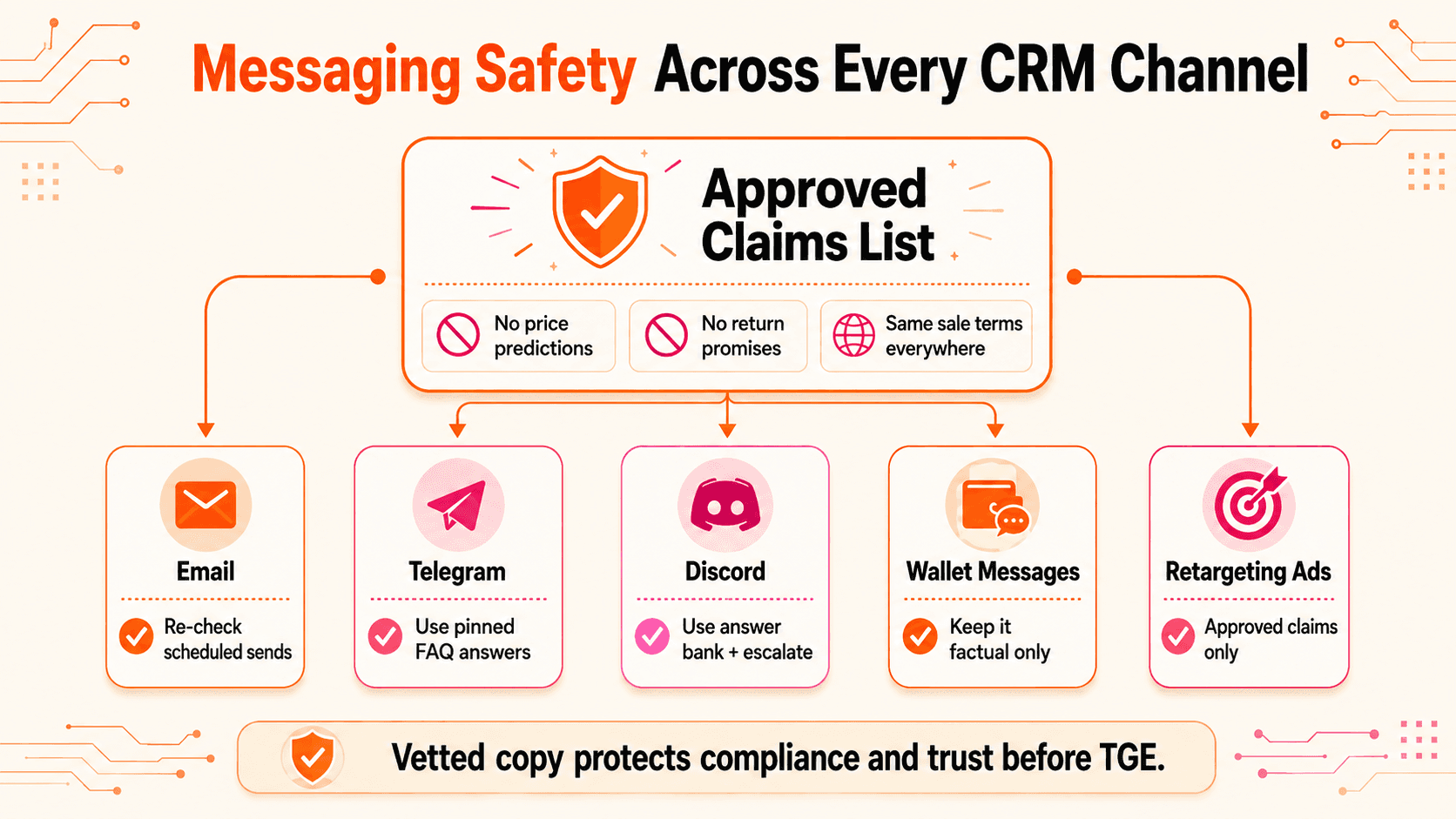 Compliant Claims Across Every CRM Channel.png